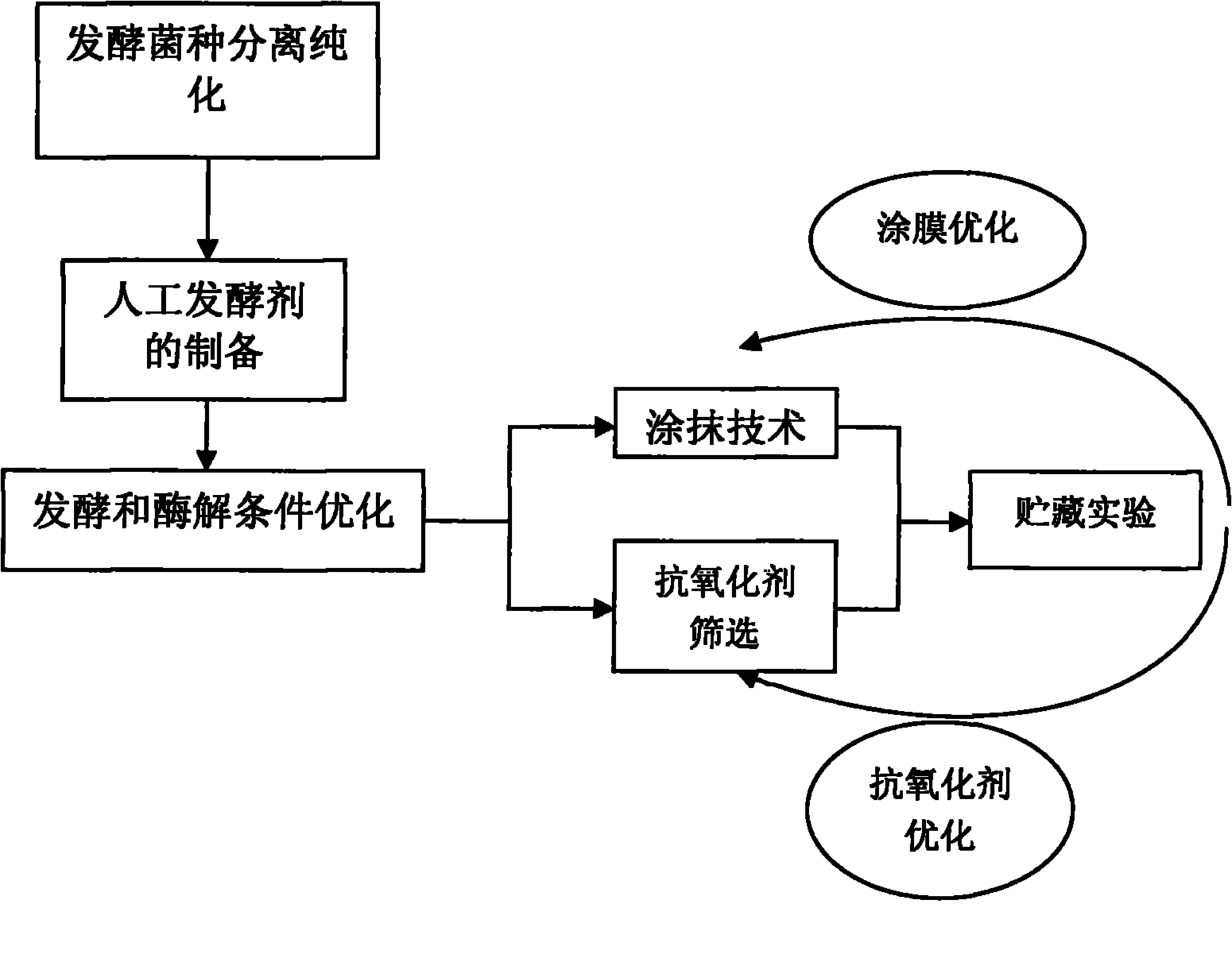 Bacon product preservation process