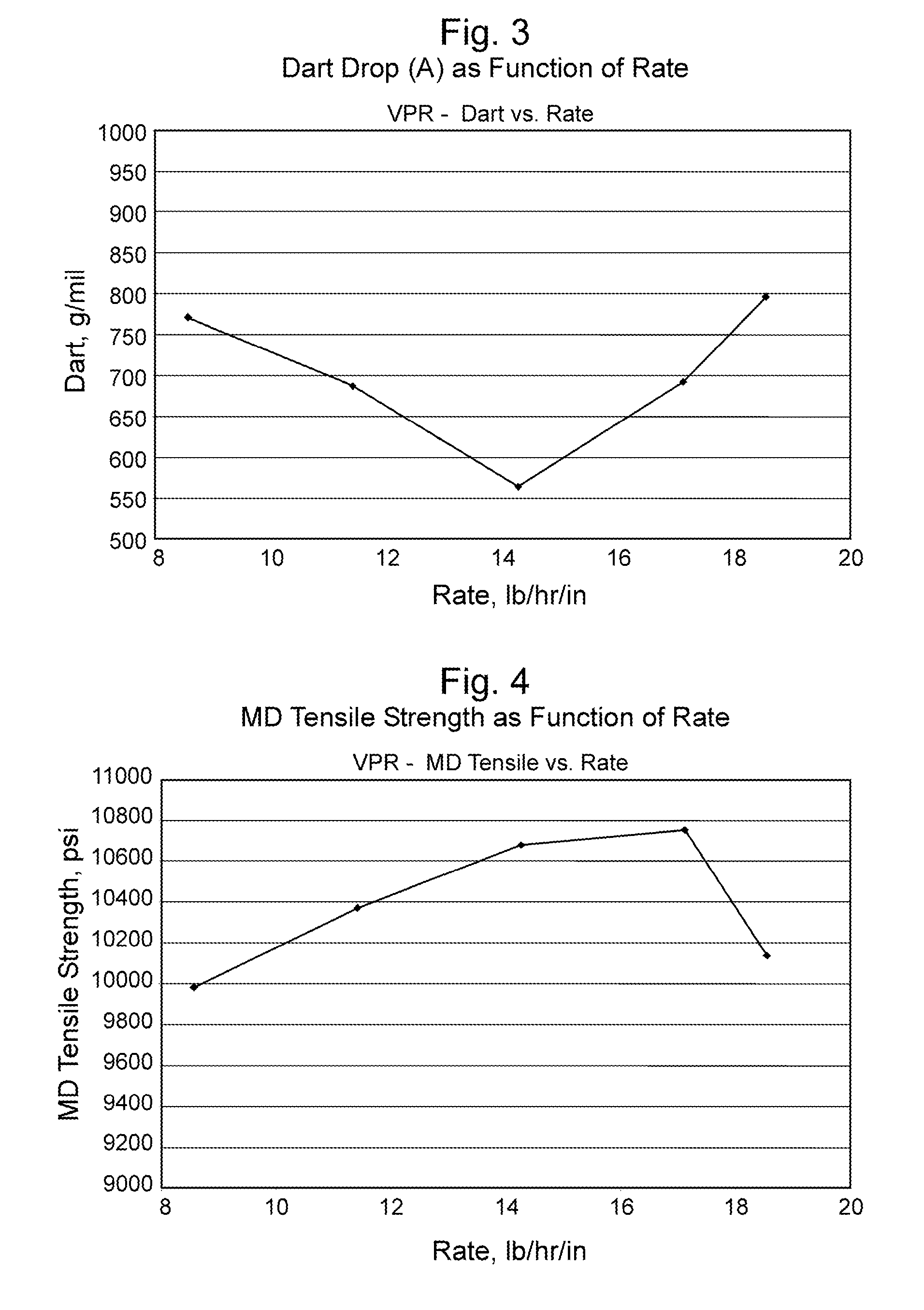 Ethylene-Based Polymers and Articles Made Therefrom