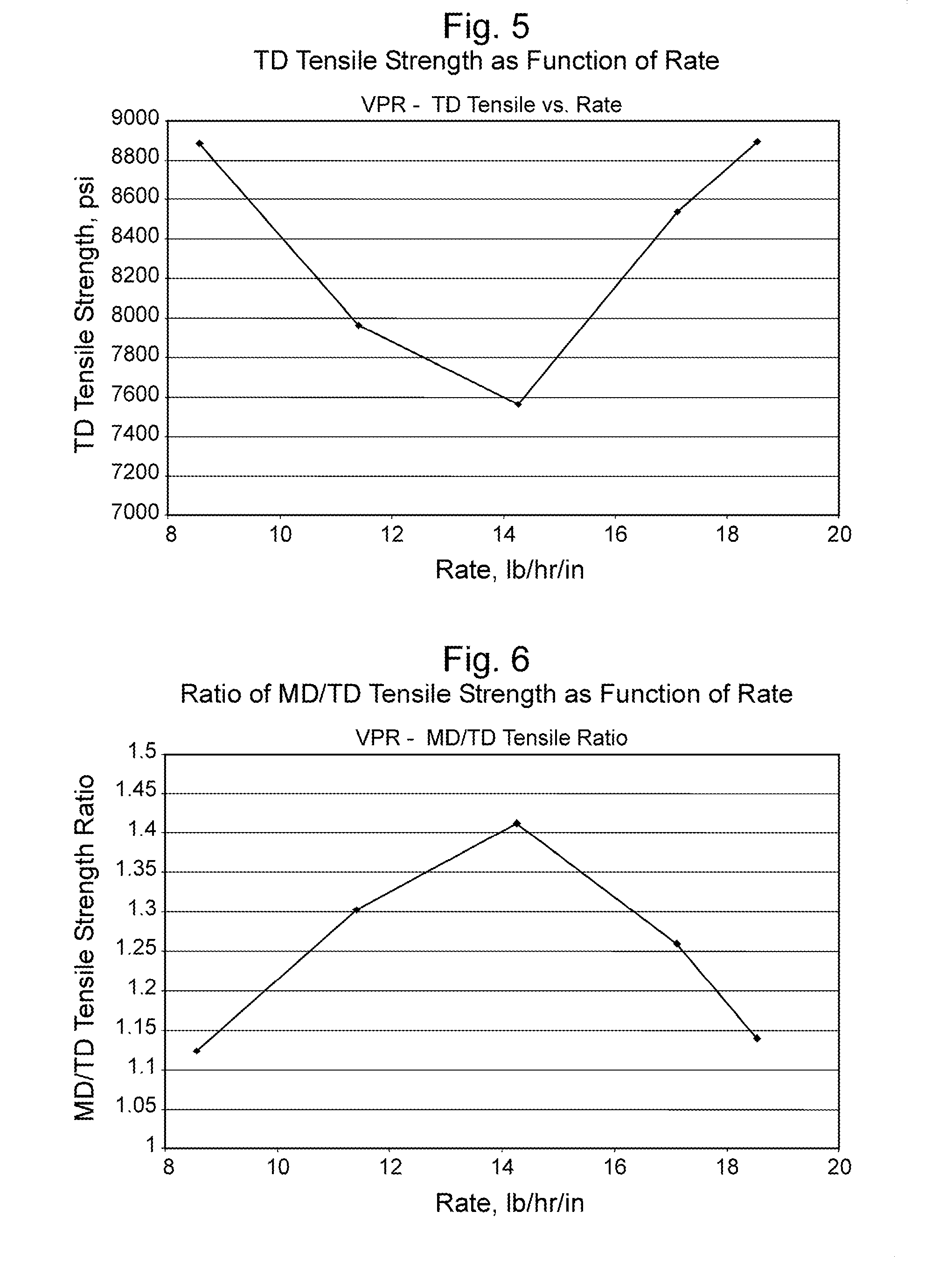 Ethylene-Based Polymers and Articles Made Therefrom