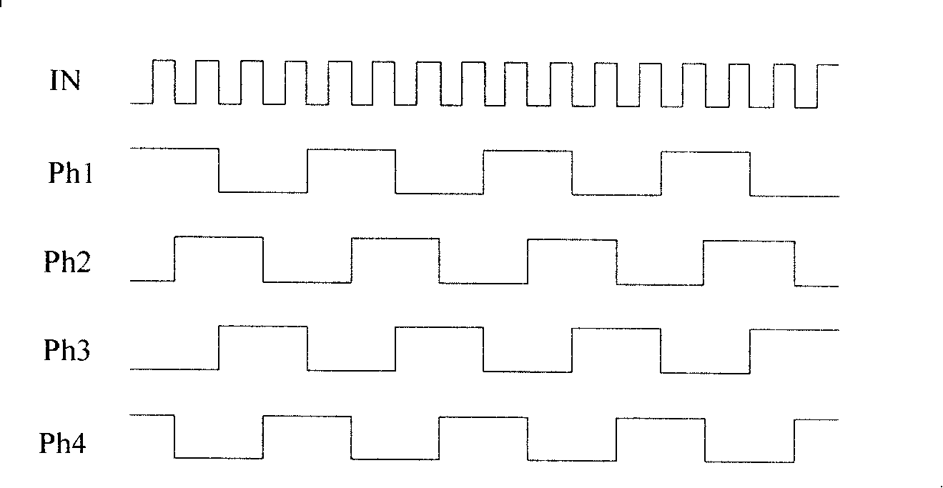 Non-bur CMOS radio frequency divider based on phase switch