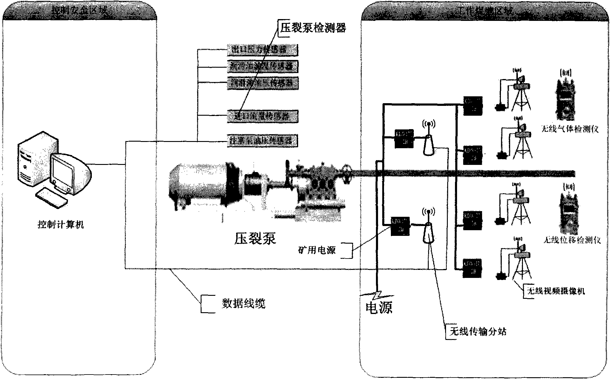 Fracturing detector under coal mine well