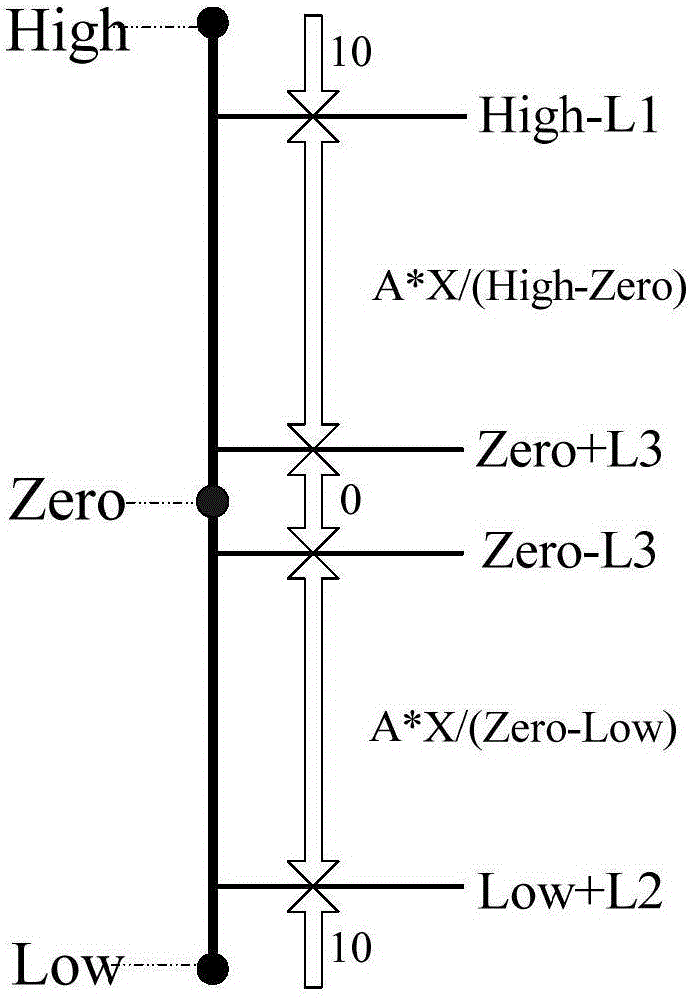 Control method and device of proportional valve