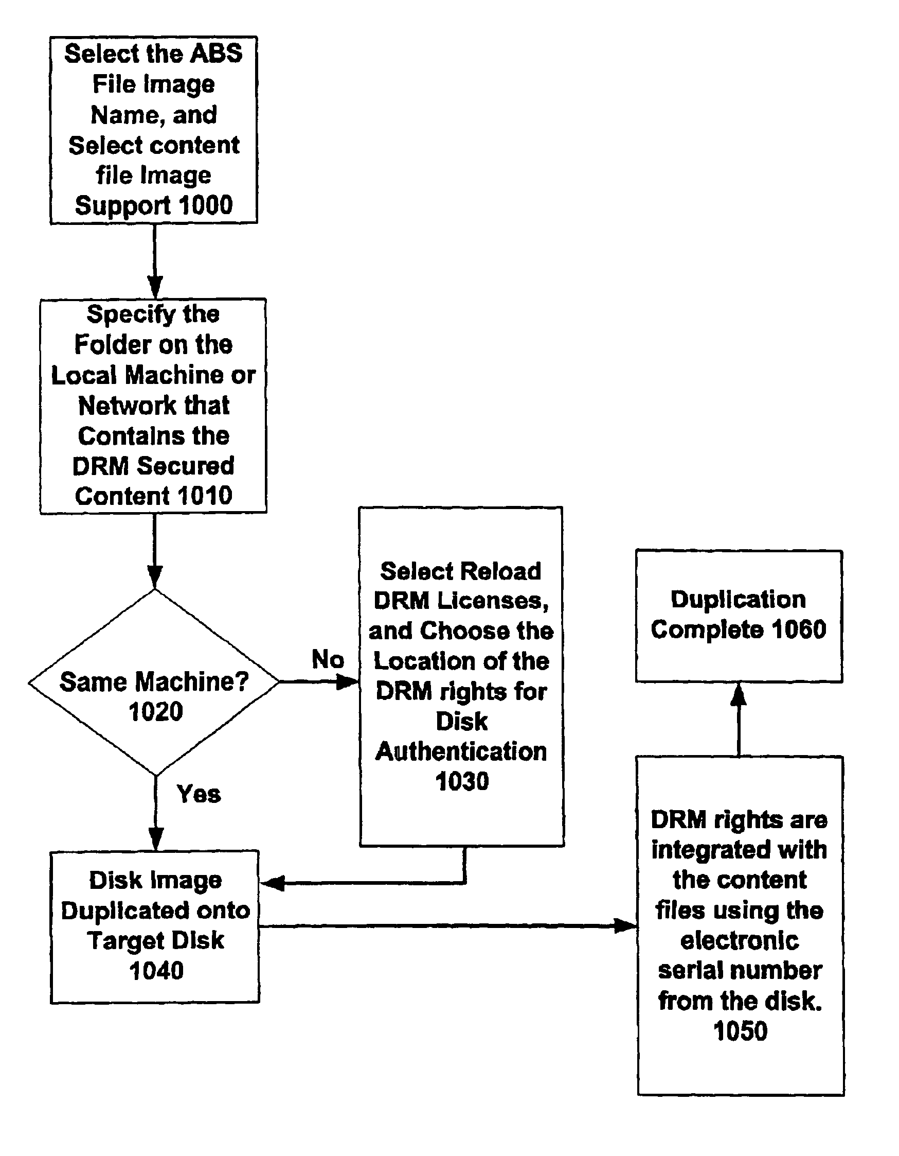 Method and system for providing secure digital music duplication