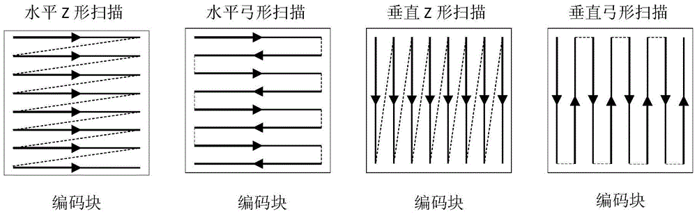 Image coding method and device, and image decoding method and device