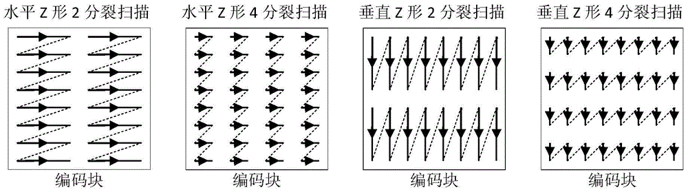 Image coding method and device, and image decoding method and device