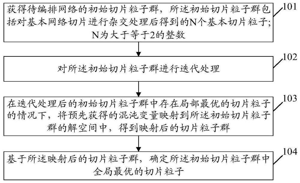 Network arrangement method and device, equipment and storage medium