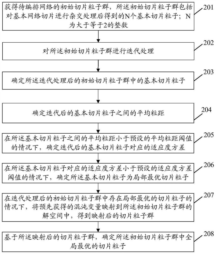 Network arrangement method and device, equipment and storage medium