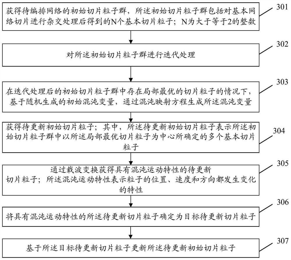 Network arrangement method and device, equipment and storage medium