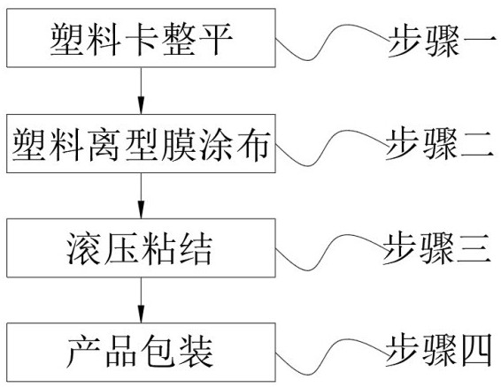 Test paper bottom plate applied to in-vitro diagnostic reagent and preparation method thereof