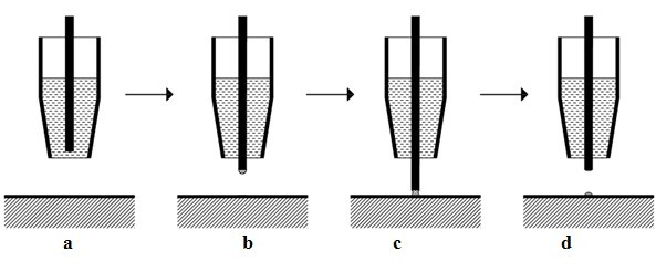 Ultra-micro glue dispensing device and method