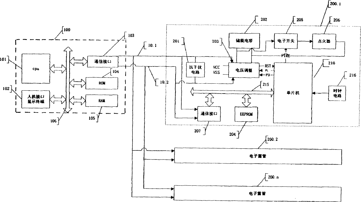 Controller of digital electronic detonator