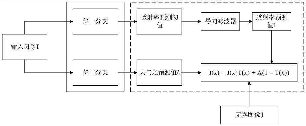 Neural network training and image processing method, device, electronic device and storage medium