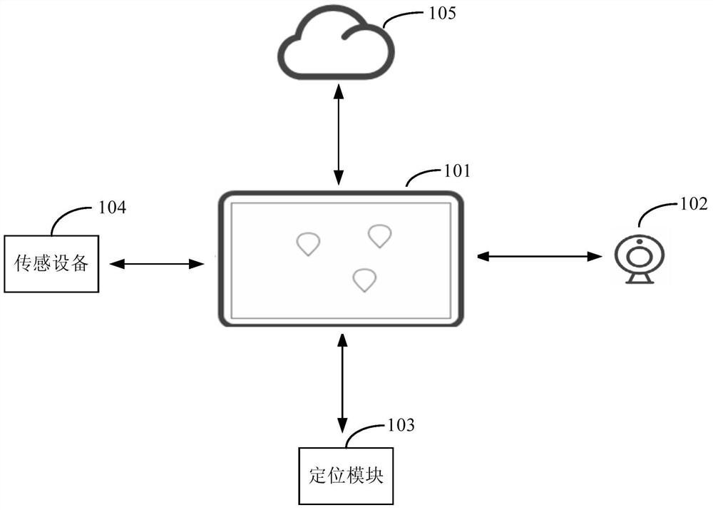 Image processing method, device, device and user interface system