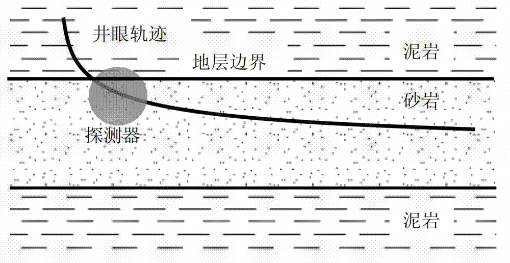 Real-time while-drilling gamma forward modeling geo-steering drilling method