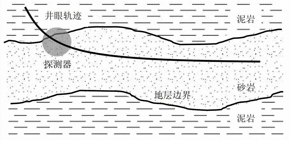 Real-time while-drilling gamma forward modeling geo-steering drilling method