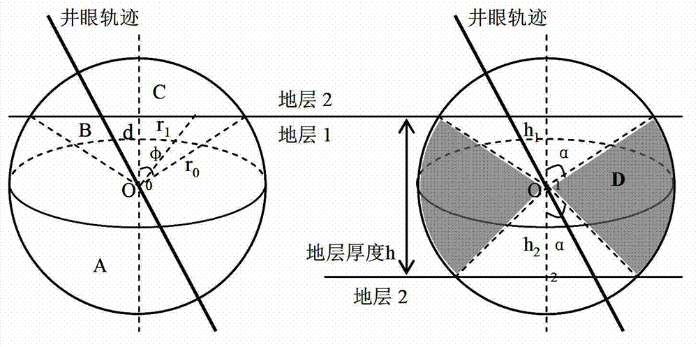 Real-time while-drilling gamma forward modeling geo-steering drilling method