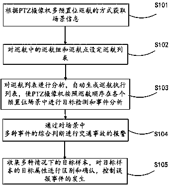 Video detection method and system of road traffic incident