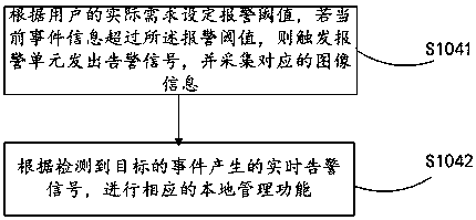 Video detection method and system of road traffic incident