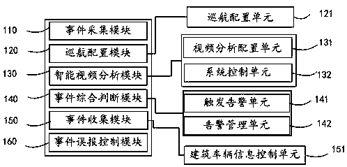 Video detection method and system of road traffic incident