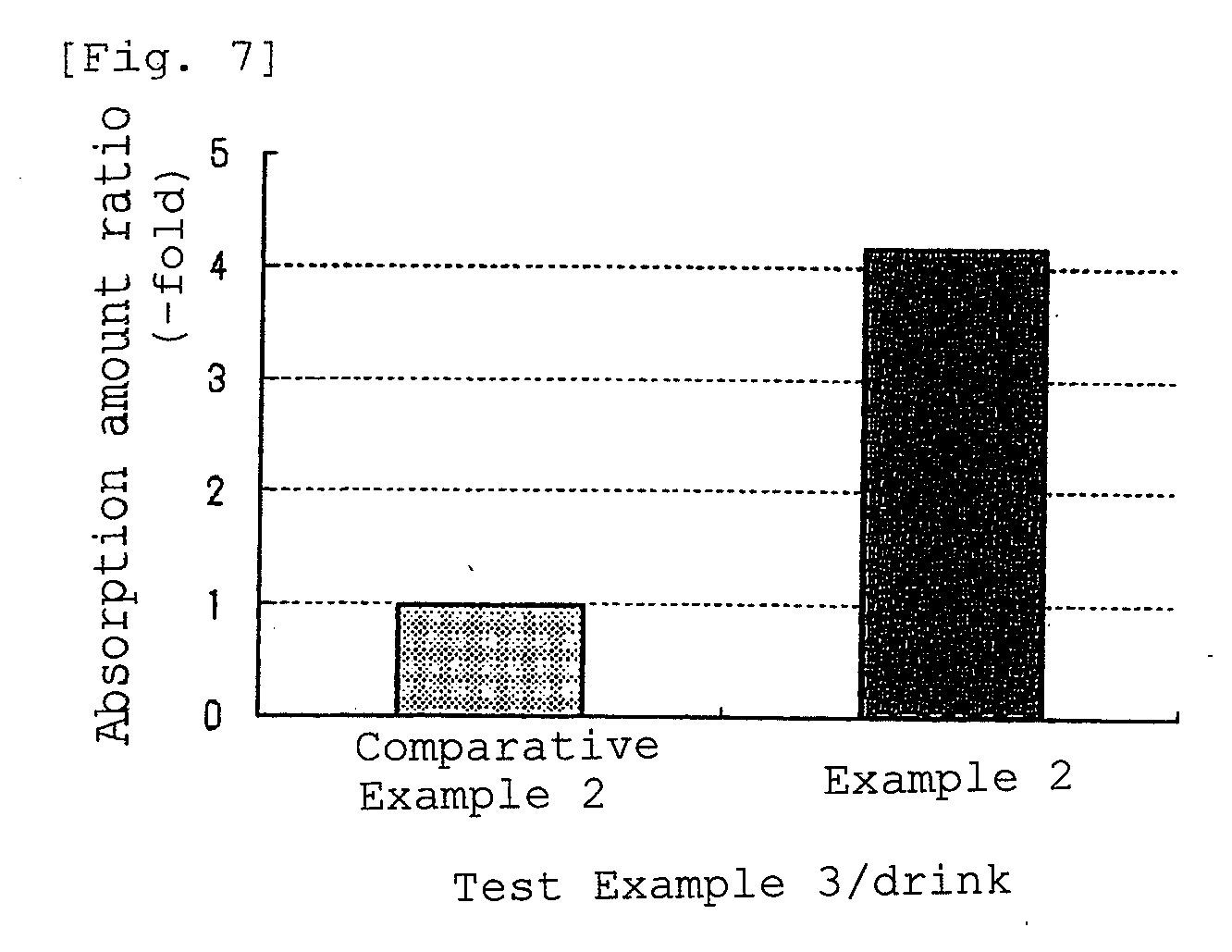 Highly bioavailable oral administration composition of cryptoxanthin