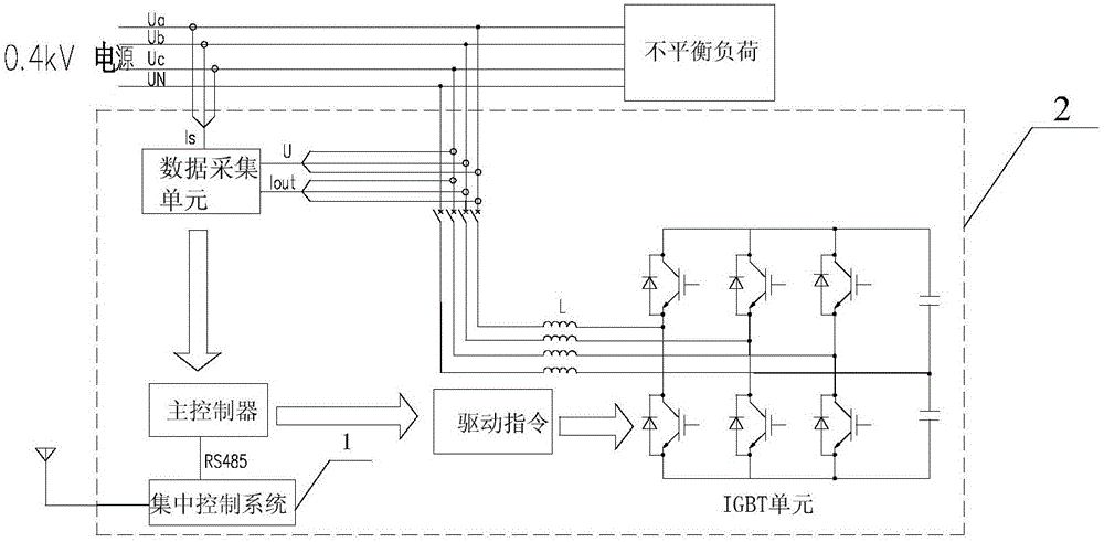 Three-grade low-voltage power distribution network voltage control device and control method thereof