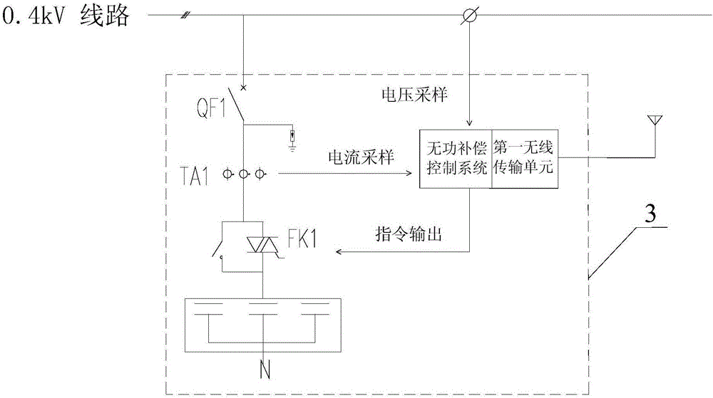 Three-grade low-voltage power distribution network voltage control device and control method thereof