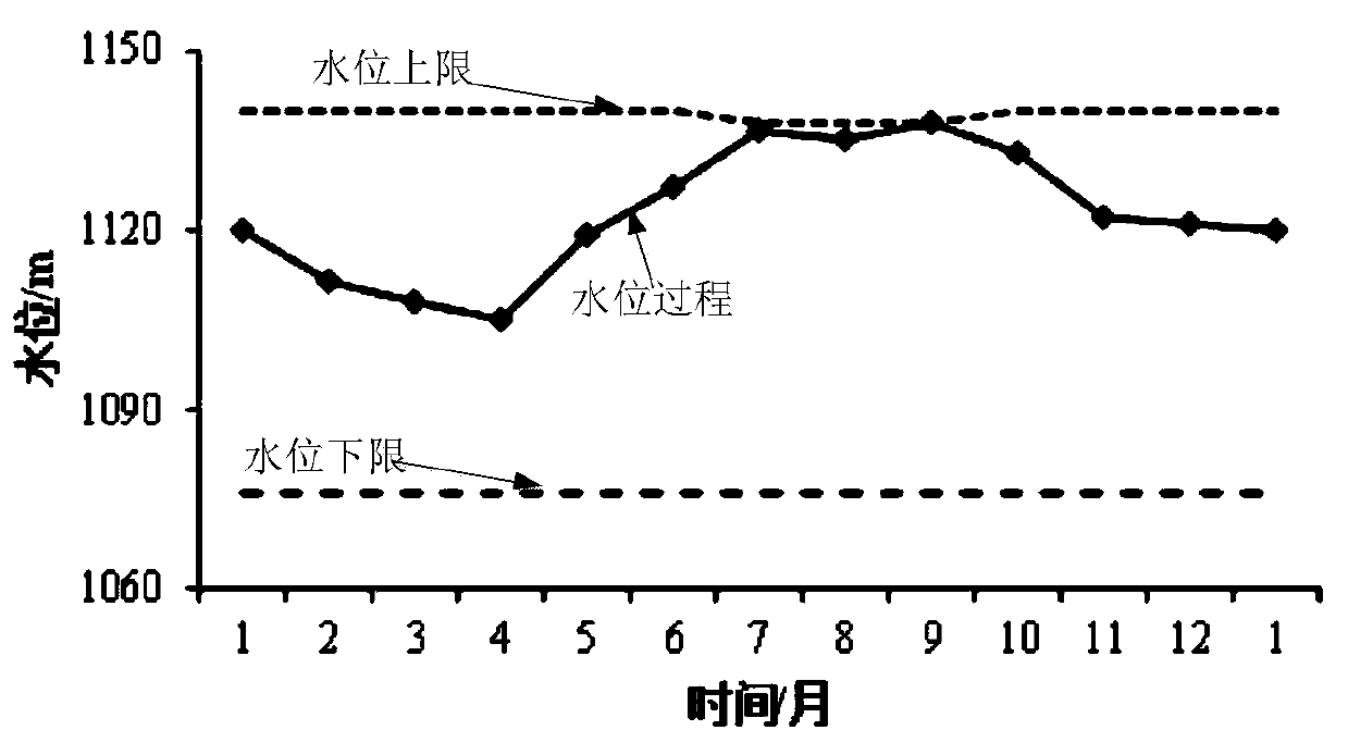 Agency optimization dimension reduction method for combined scheduling of reservoir group of large-scale hydropower station