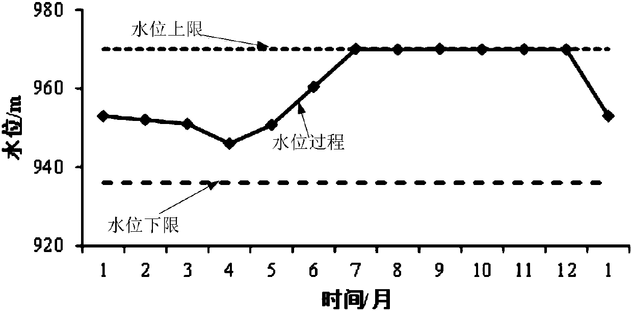 Agency optimization dimension reduction method for combined scheduling of reservoir group of large-scale hydropower station