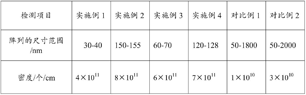 Nanodiamond array and preparation method thereof