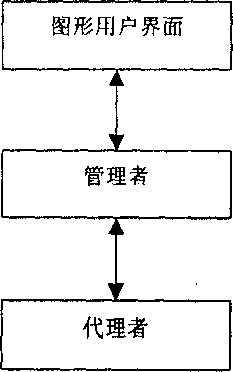 Method for synchronisation of master and standby background net management data