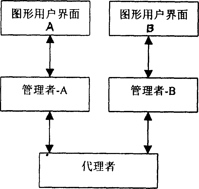 Method for synchronisation of master and standby background net management data