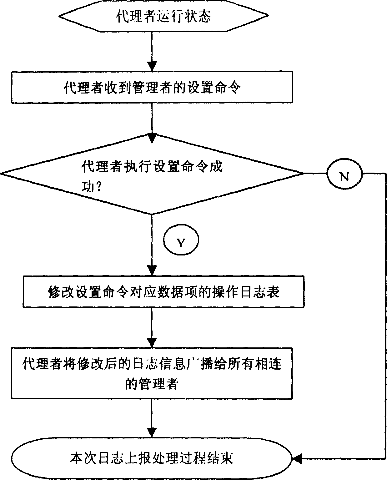 Method for synchronisation of master and standby background net management data