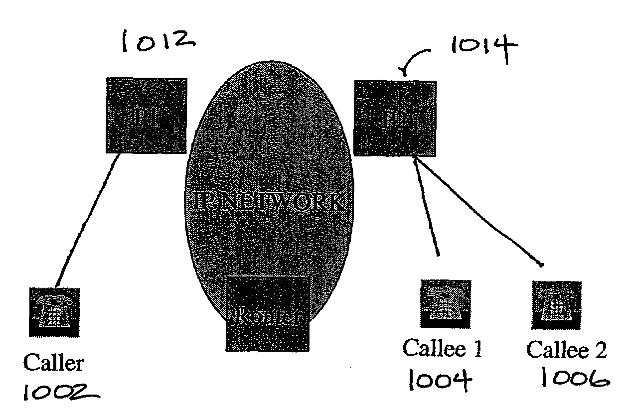 Establishing and Modifying Network Signaling Protocols