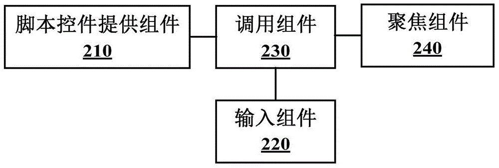 Search input box re-focusing method and device and search client terminal