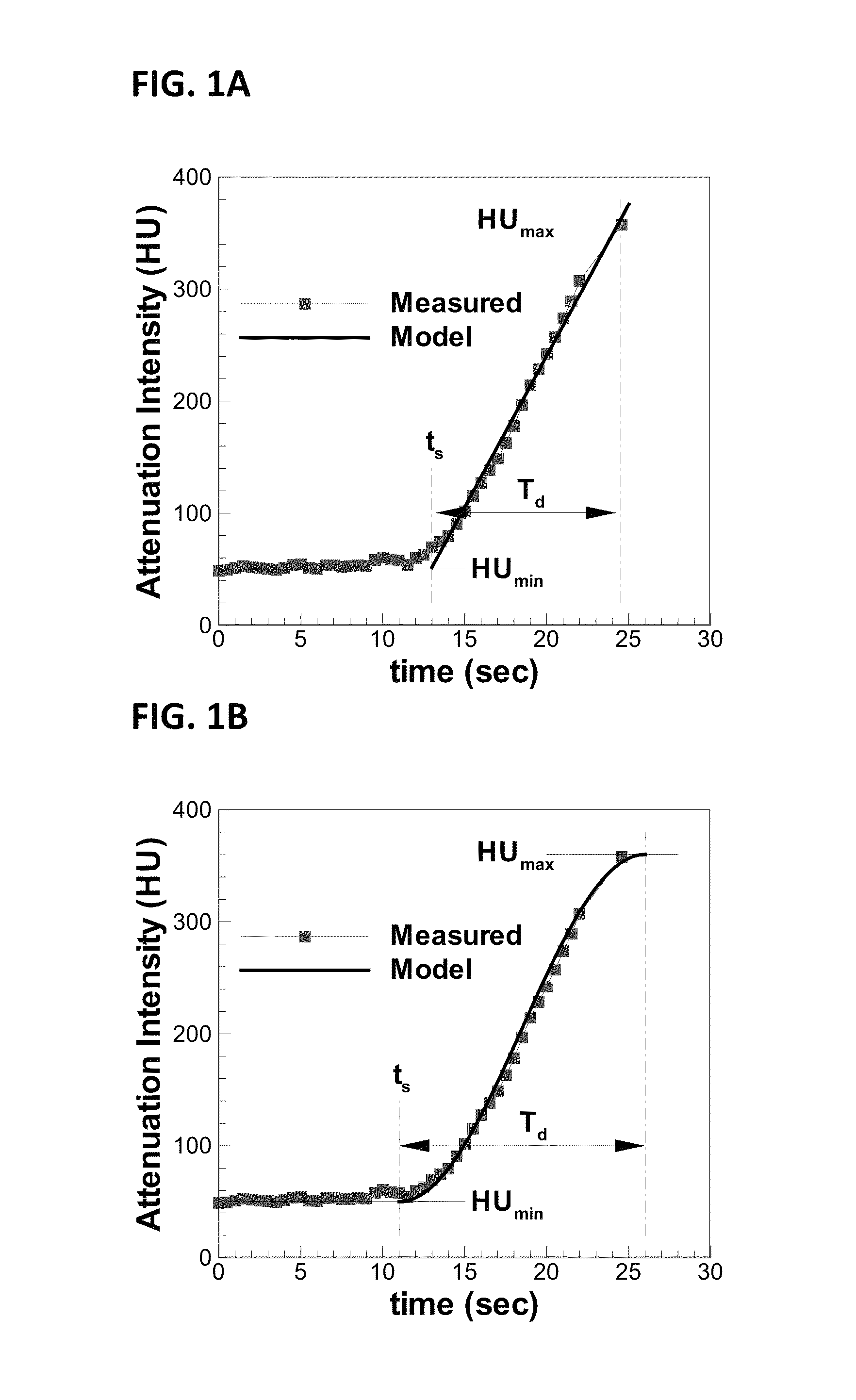 Method for estimating flow rates and pressure gradients in arterial networks from patient specific computed tomography angiogram-based contrast distribution data