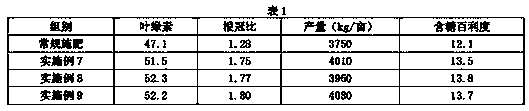 Sugar beet compound fertilizer and fertilization method thereof