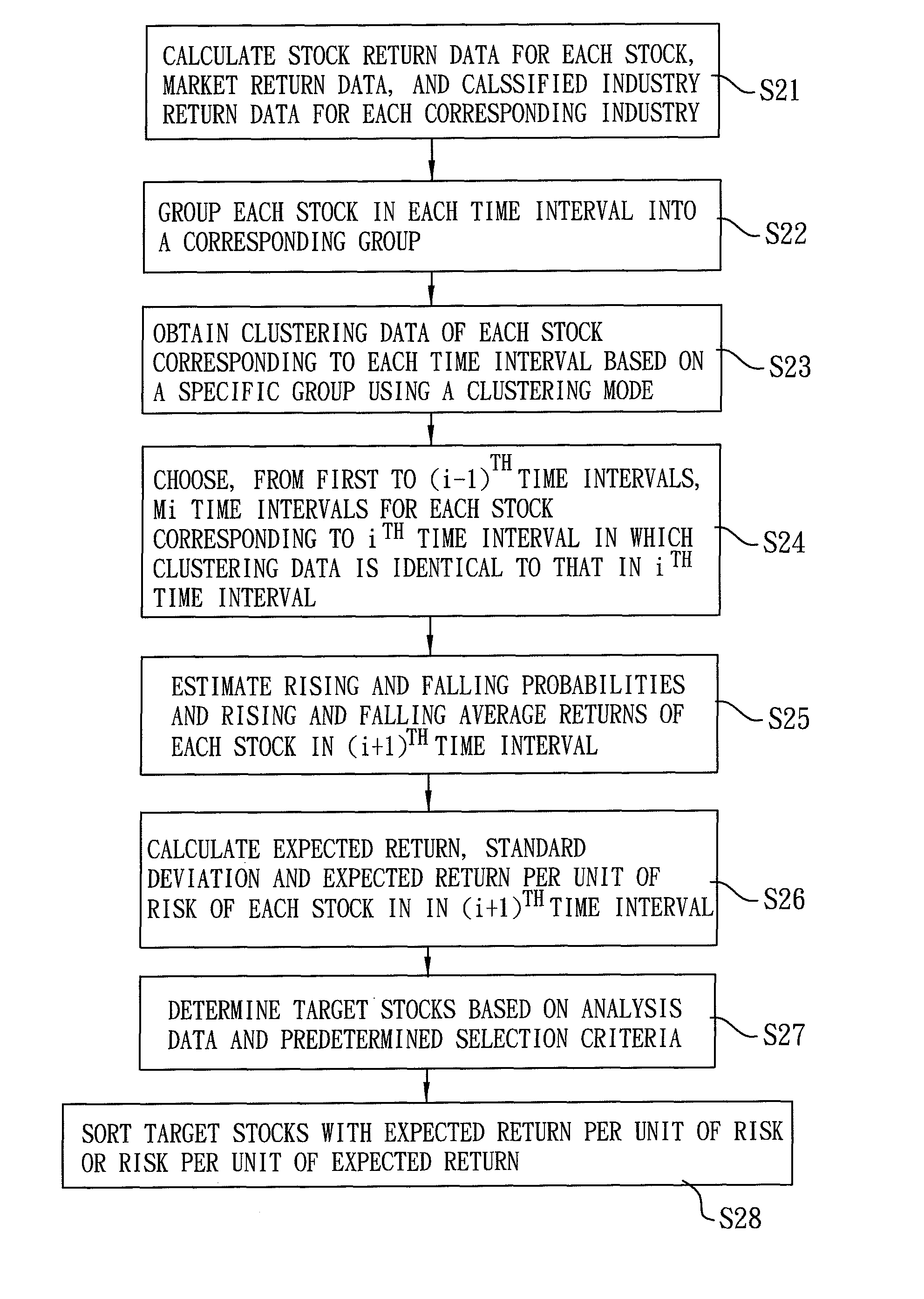 Stock analysis method, computer program product, and computer-readable recording medium