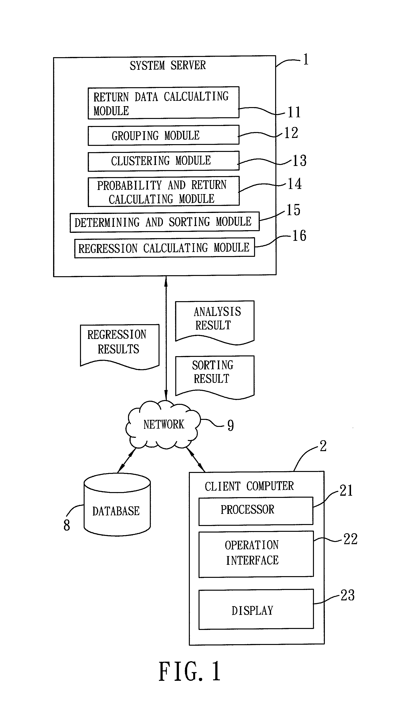 Stock analysis method, computer program product, and computer-readable recording medium