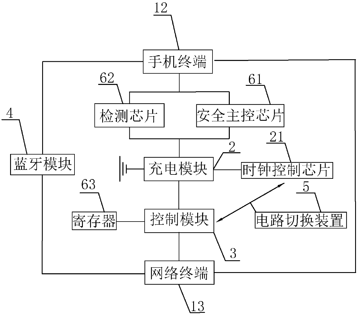 Public smart phone charging pile and self-service charging method thereof