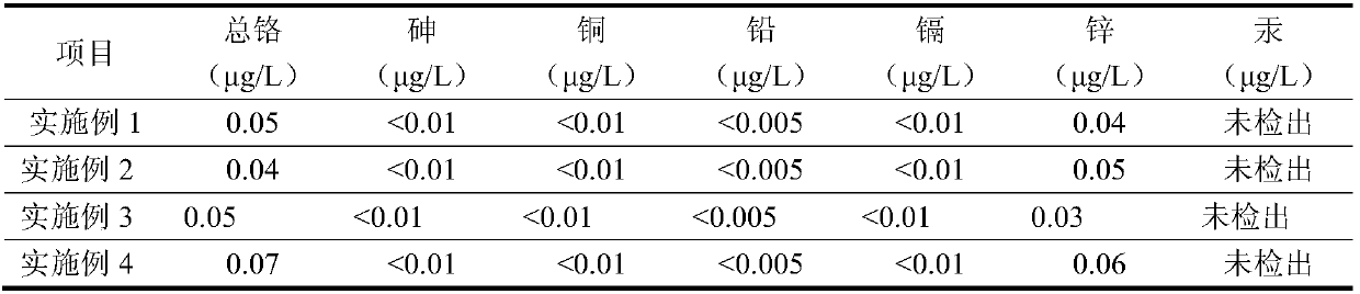 Mixed desulfurizing agent prepared from red mud and seawater and flue gas desulfurization method with mixed desulfurizing agent