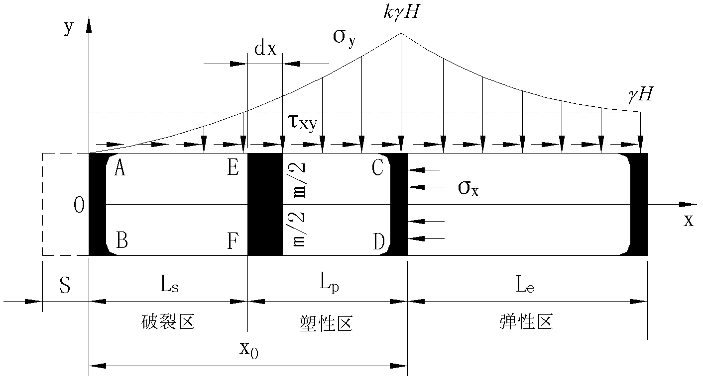 Method for preventing and controlling bottom heaving disaster of mine stoping tunnel