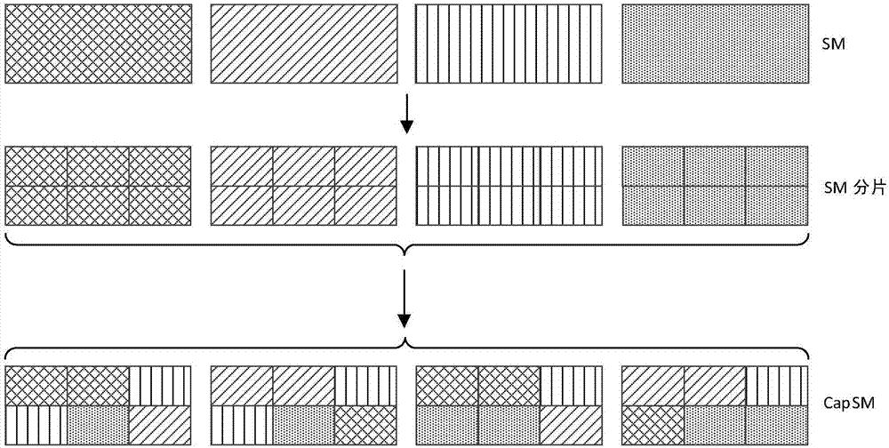 Fine-grained GPU resource management method for mixed loads