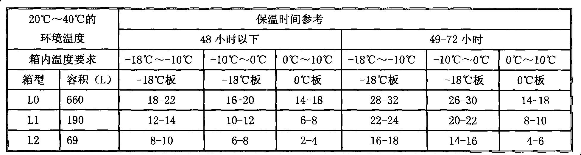 Combined use method for a suit of cold-storage heat-preserving equipment