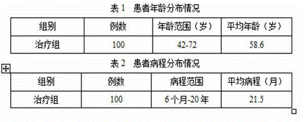 Traditional Chinese medicine plaster for treating hyperosteogeny, and cervical and lumbar intervertebral disc protrusion