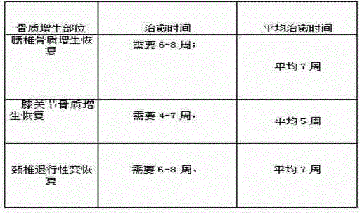 Traditional Chinese medicine plaster for treating hyperosteogeny, and cervical and lumbar intervertebral disc protrusion