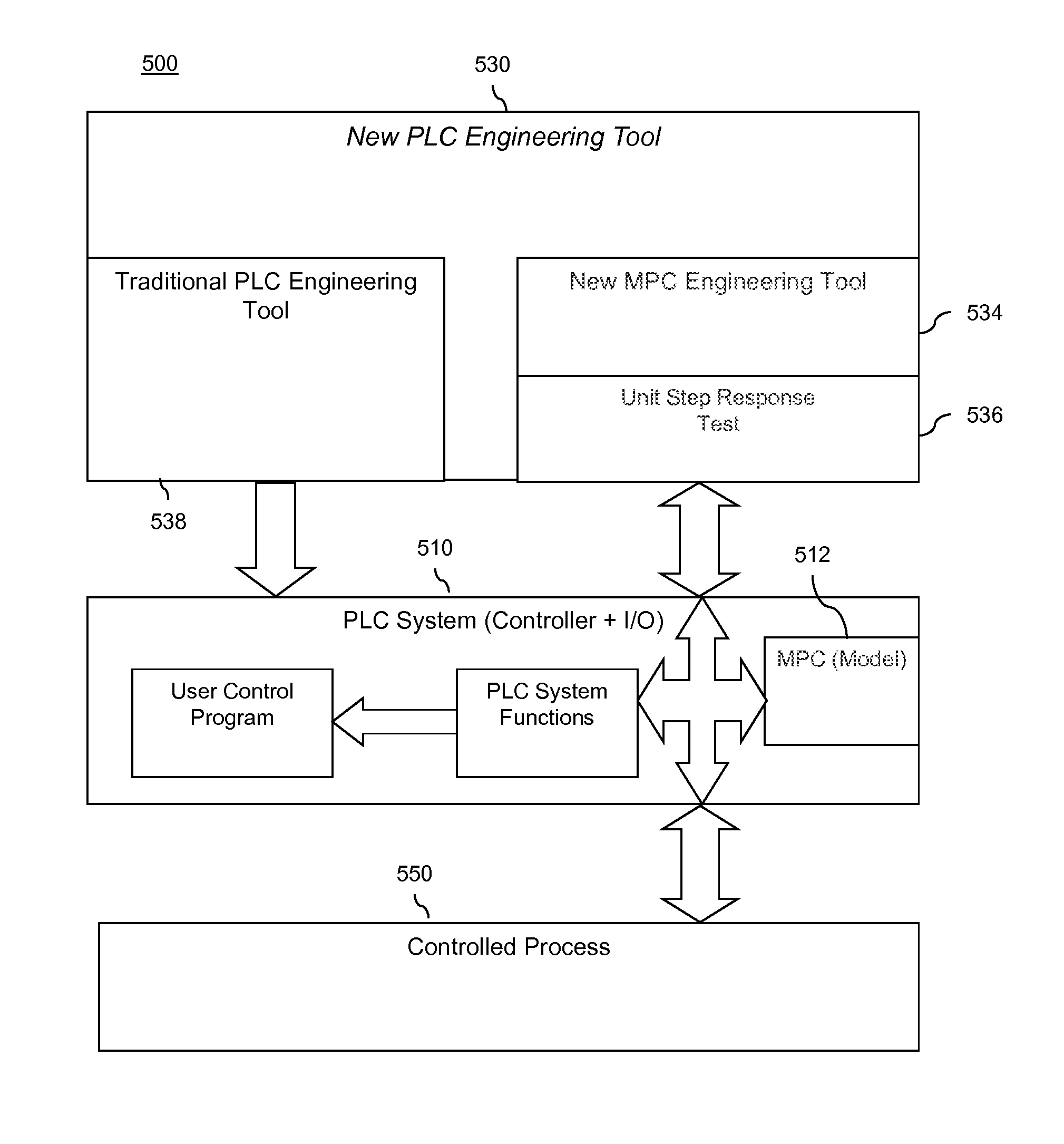 System and method for implementing model predictive control in PLC