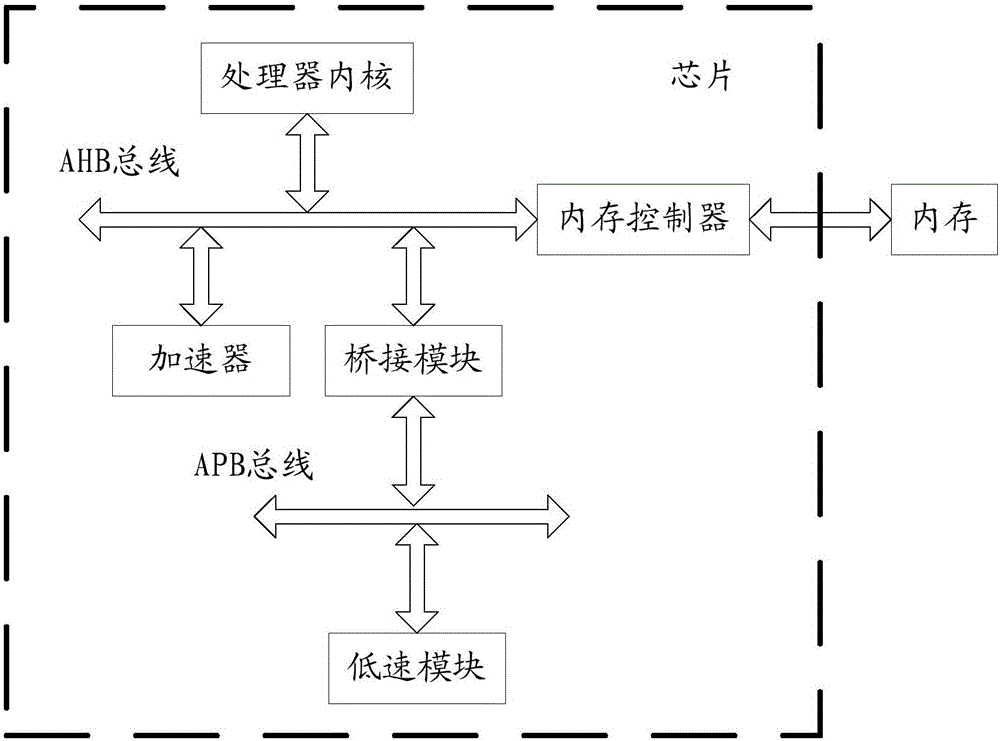 Method and device for extending processor instruction set