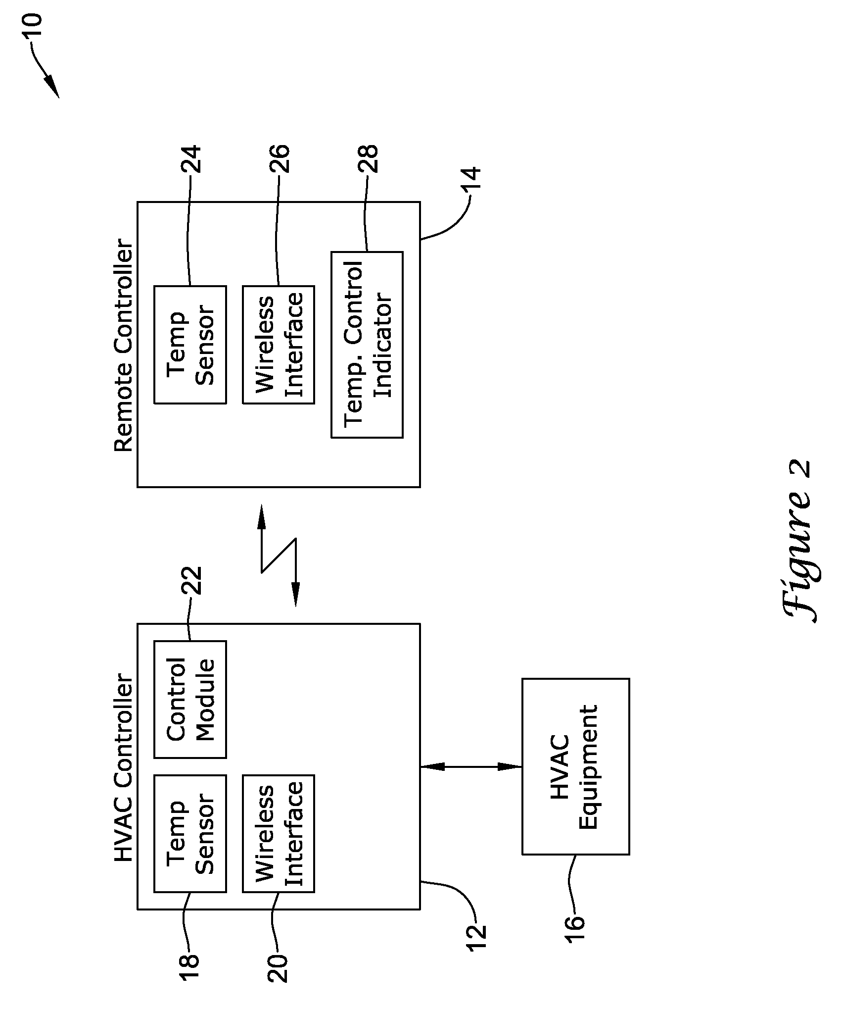 Building control system with remote control unit and methods of operation