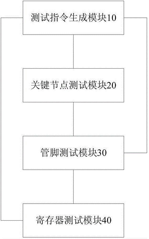 Vehicle-mounted multimedia audio system test method and device, and vehicle-mounted multimedia system