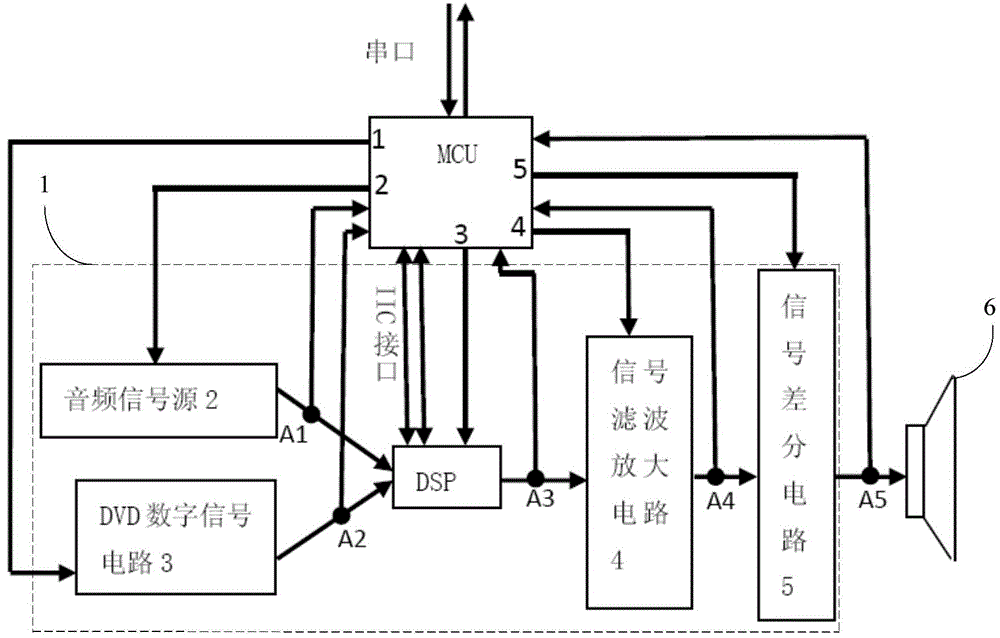 Vehicle-mounted multimedia audio system test method and device, and vehicle-mounted multimedia system